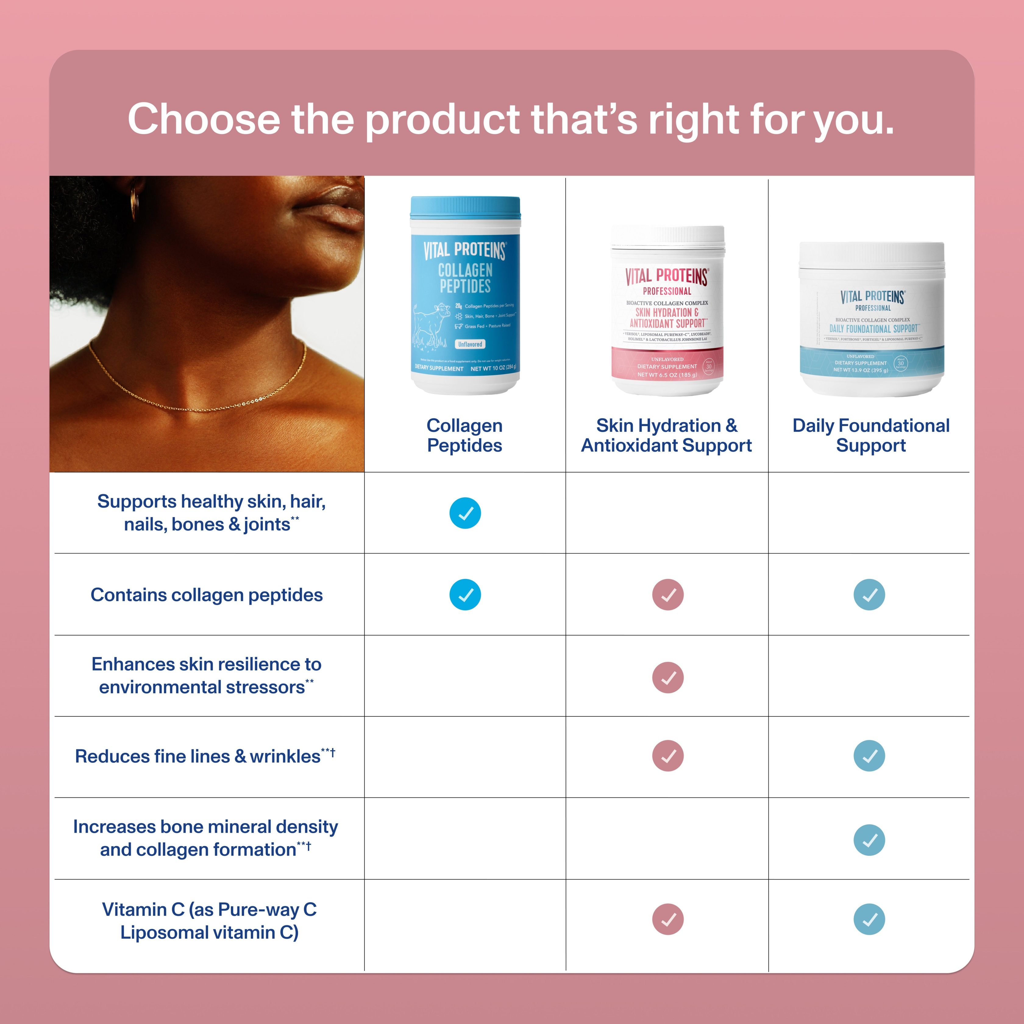3_Comparison_Professional_SkinHydration-1